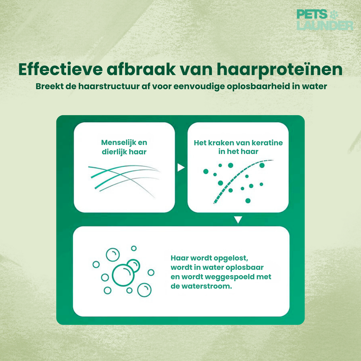 Huisdierhaar Oplosser voor de Was (2 Stuks) - Verwijdert Honden en Kattenhaar tijdens het Wassen