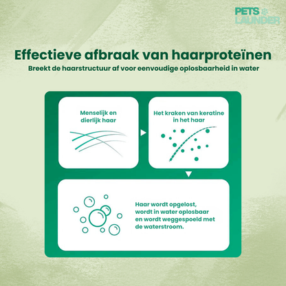 Huisdierhaar Oplosser voor de Was (2 Stuks) - Verwijdert Honden en Kattenhaar tijdens het Wassen